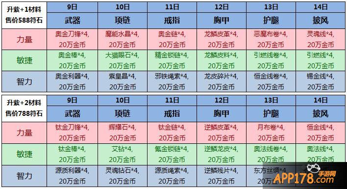 我叫mt2福利大回馈 消费送娇花