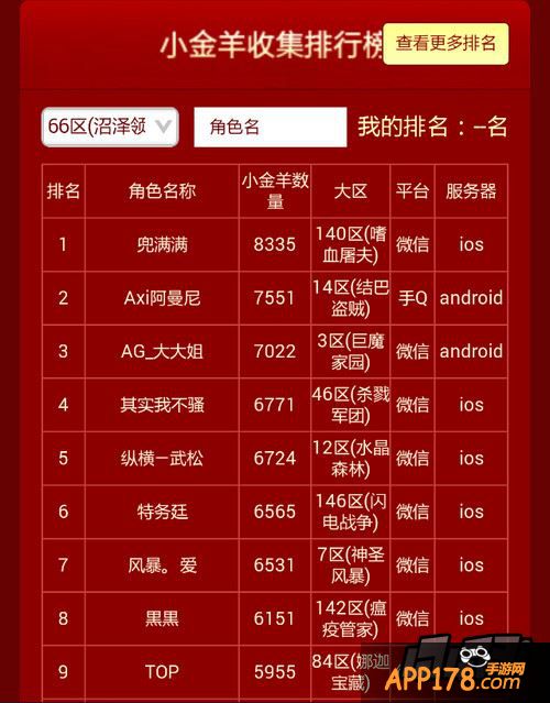 我叫mt2小金样排行榜