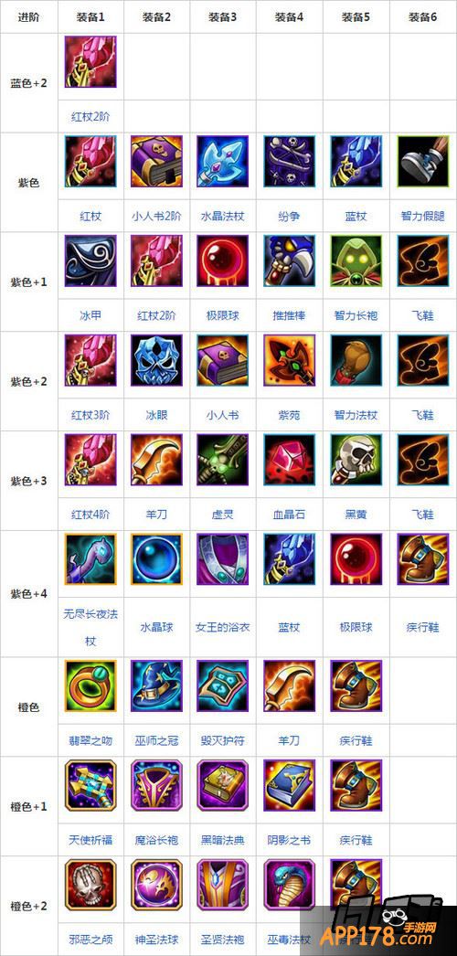 刀塔传奇仙女龙进阶装备