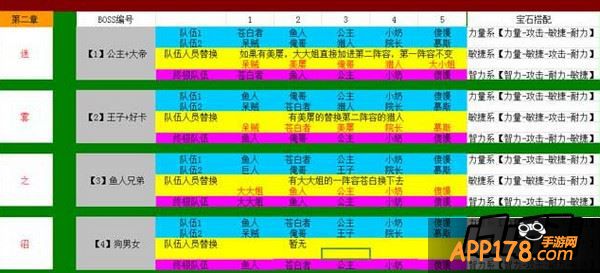 我叫MT2第二章BOSS阵容