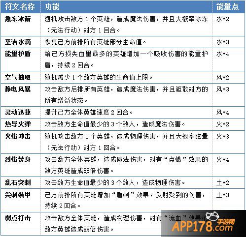 《天天魔塔》宠物与符文深度攻略