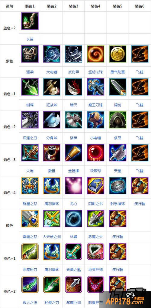 刀塔传奇赏金猎人进阶装备