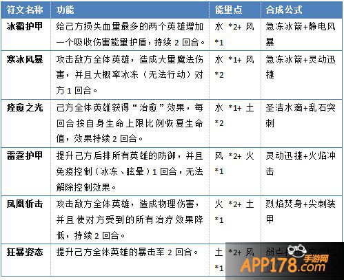 《天天魔塔》宠物与符文深度攻略