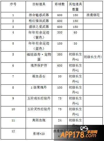 天降福利闹元宵 《凡人修真》豪礼来袭