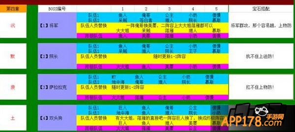 我叫MT2第三章BOSS阵容