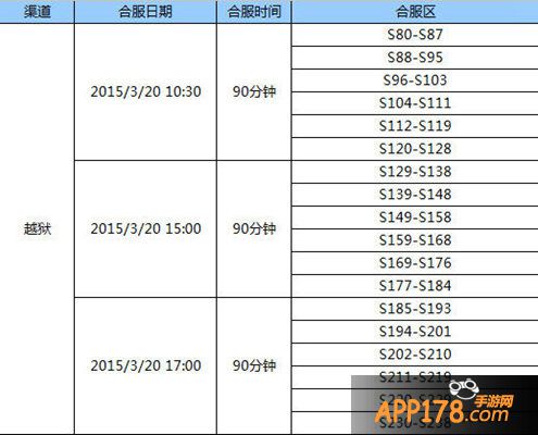 全民奇迹mu3月20日合区公告