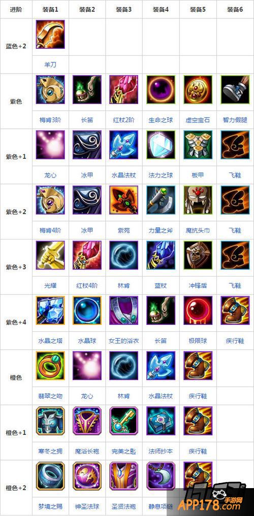 刀塔传奇吸血鬼进阶装备