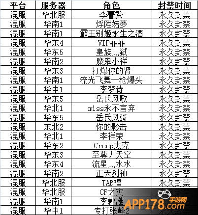 全民枪战第四十七弹永久封号