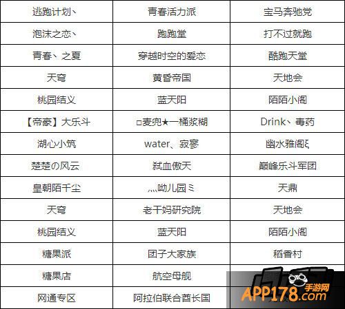 天天酷跑俱乐部名字大全