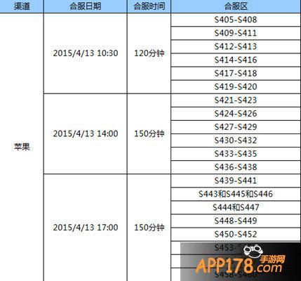 全民奇迹4月13日合区公告