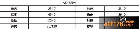 全民枪战什么枪好用
