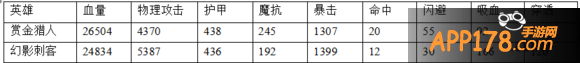 赏金猎人作为中排输出应该是还是还不错的