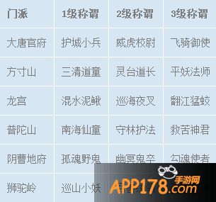 男性称谓
