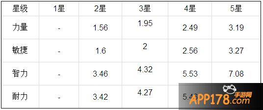 我叫mt2四月签到英雄娘子成长属性