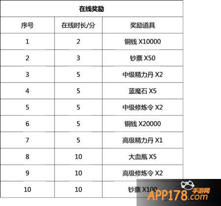 盗墓笔记奖励攻略