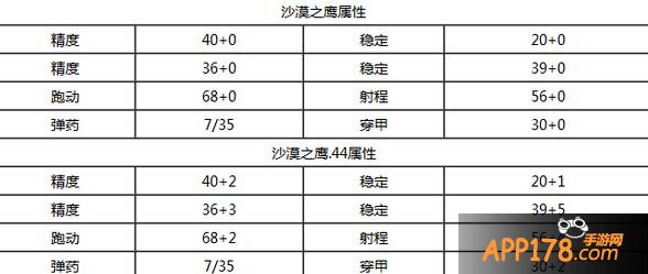 全民枪战什么枪好用