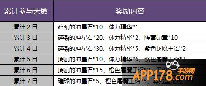 每日首充高额返利