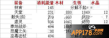 刀塔传奇战争熔炉各装备分解解析