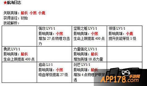 刀塔传奇书籍作用