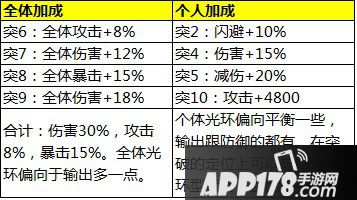 红将周瑜属性