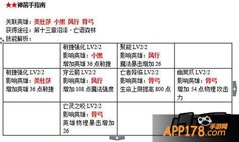 刀塔传奇书籍作用