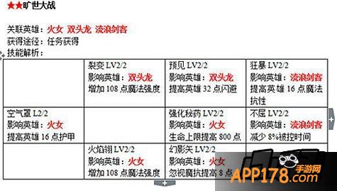 刀塔传奇书籍作用