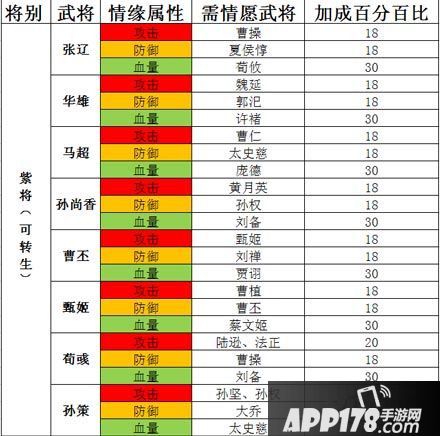 全民主公游戏评测