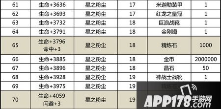 太极熊猫星兽升级材料一览