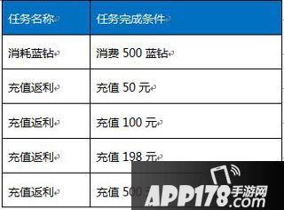 龙与精灵赚零钱