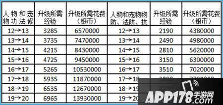 梦幻西游手游69级突破