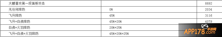 乱斗西游白虎破阵刀测试