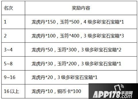 三国名将比武大会