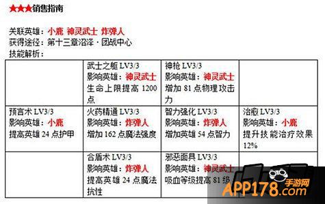 刀塔传奇书籍作用