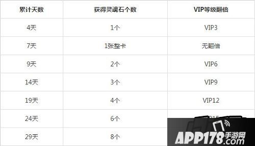 刀塔传奇兽王签到得灵魂石