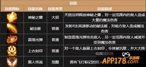 刀塔传奇天怒法师技能