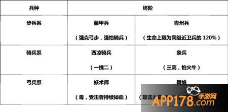 小小三国志武将系统