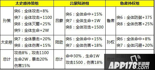 配缘之后的缘分数是一样的