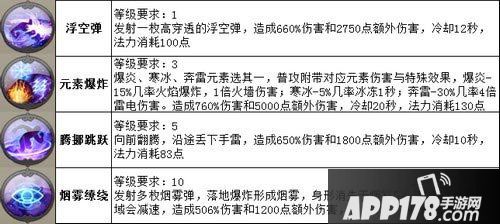 太极熊猫职业