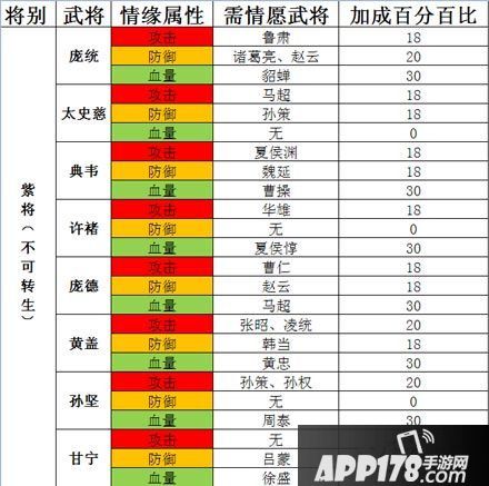 全民主公游戏评测