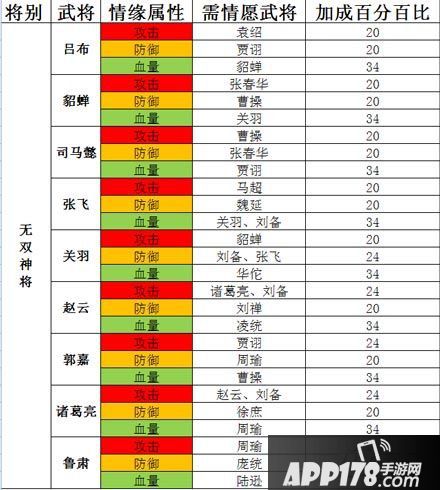 全民主公游戏评测
