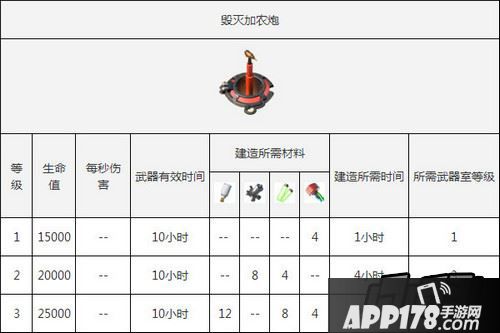 海岛奇兵毁灭加农炮