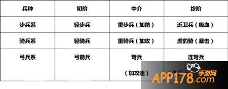 小小三国志武将