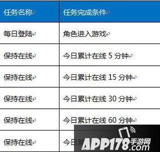 龙与精灵赚零钱