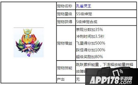 孔雀灵王