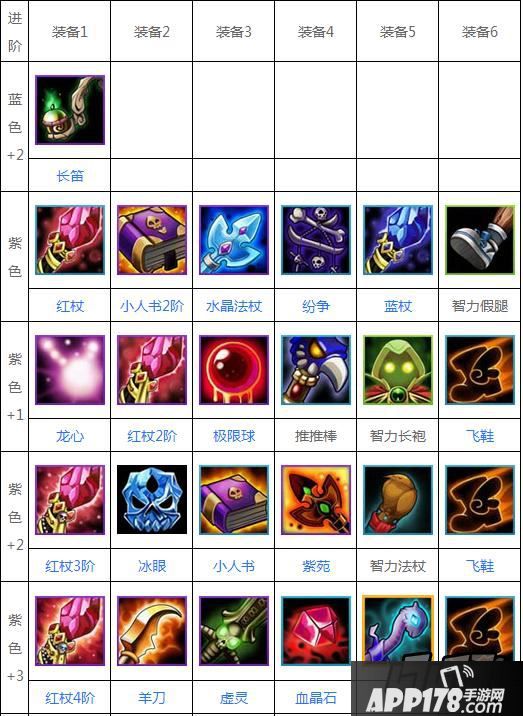 下面小编就为大家带来暗影萨满进阶装备的介绍