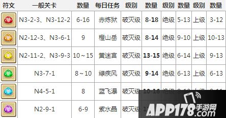 白猫计划符石掉落