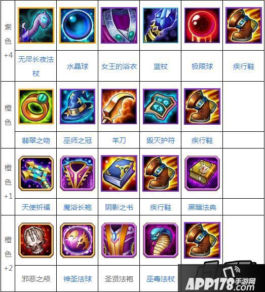 下面小编就为大家带来暗影萨满进阶装备的介绍
