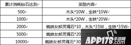 刀塔传奇活动