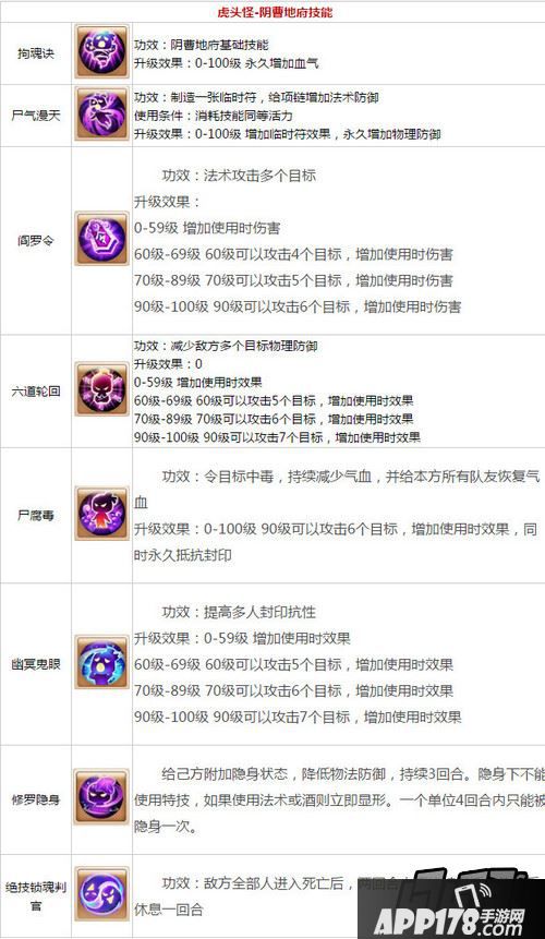 梦幻西游手游虎头怪技能