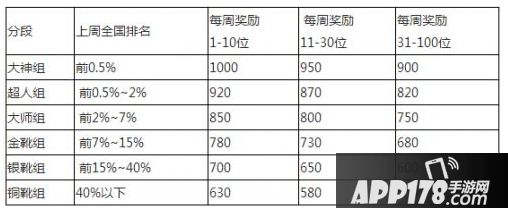 全国段位赛